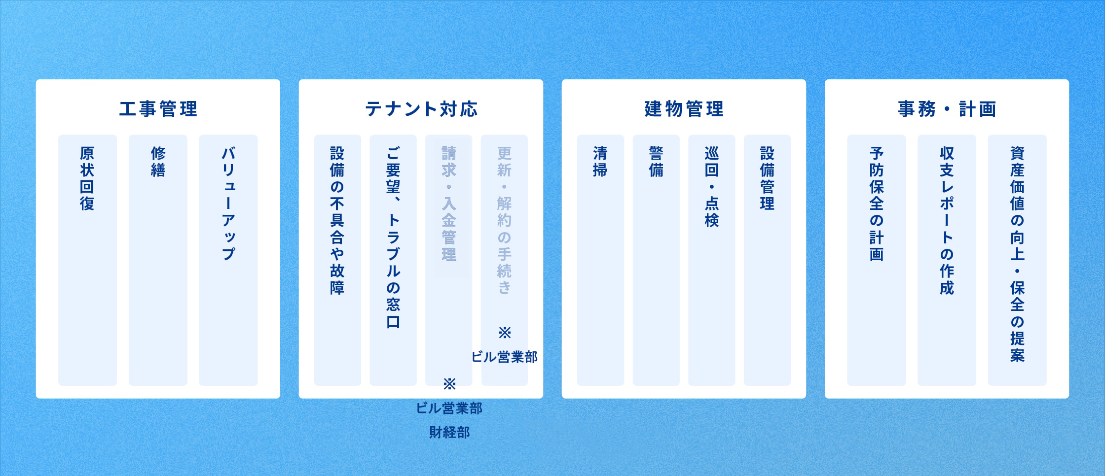 image:「管理部門」の仕事について