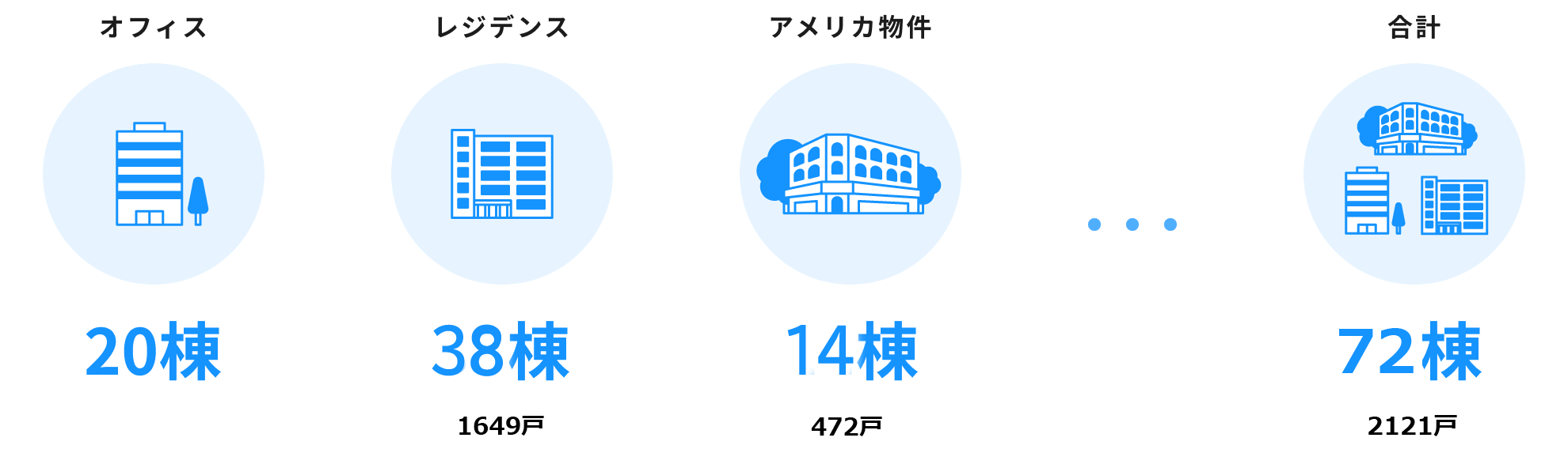 image:物件数