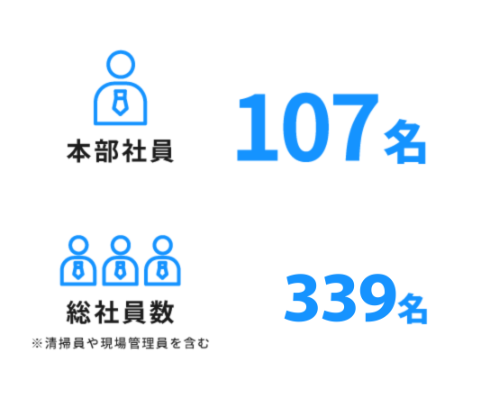 image:従業員数