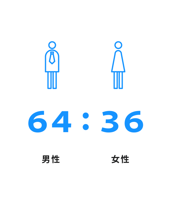 image:男女比