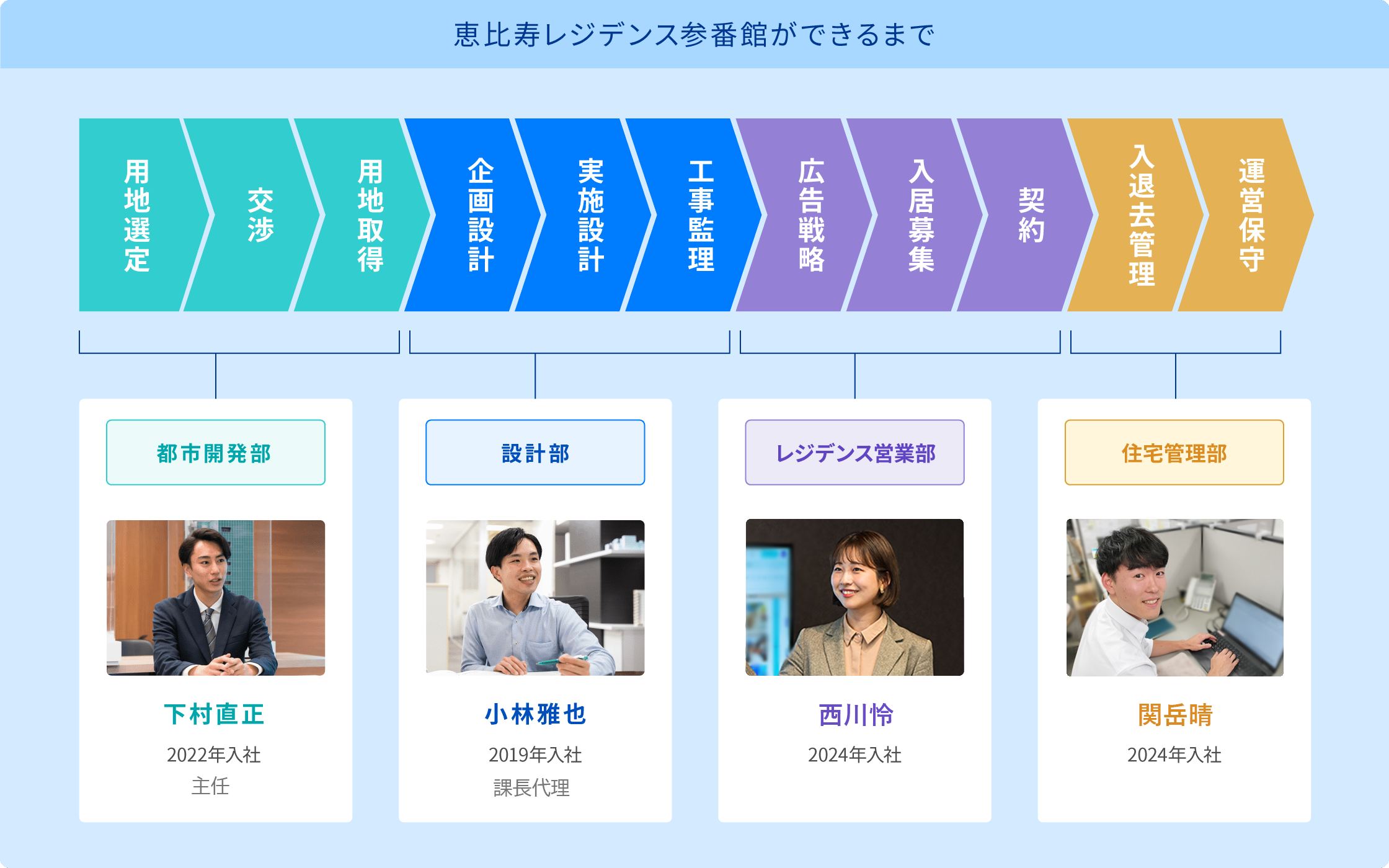 image:プロジェクトメンバー